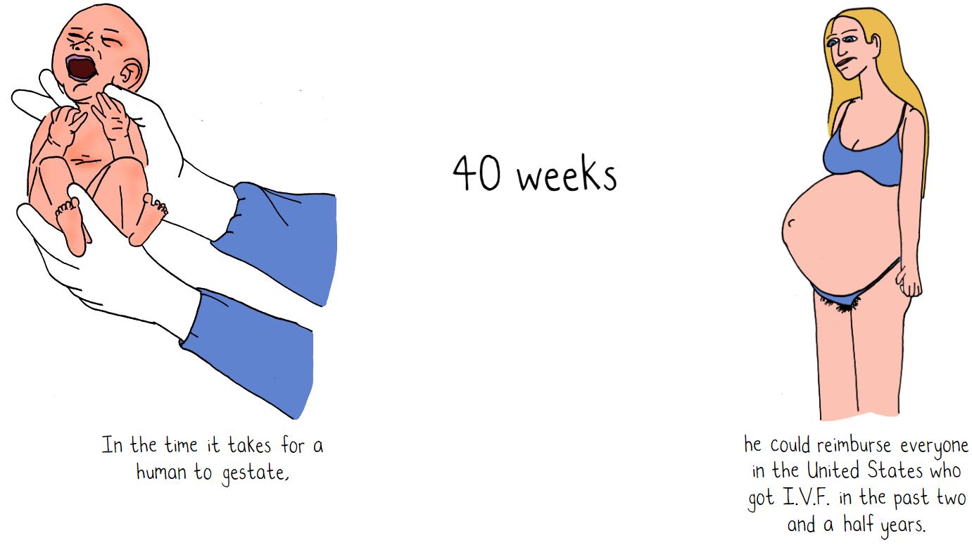 这些脑洞大开的小实验你看过几个,31个惊艳的数据可视化