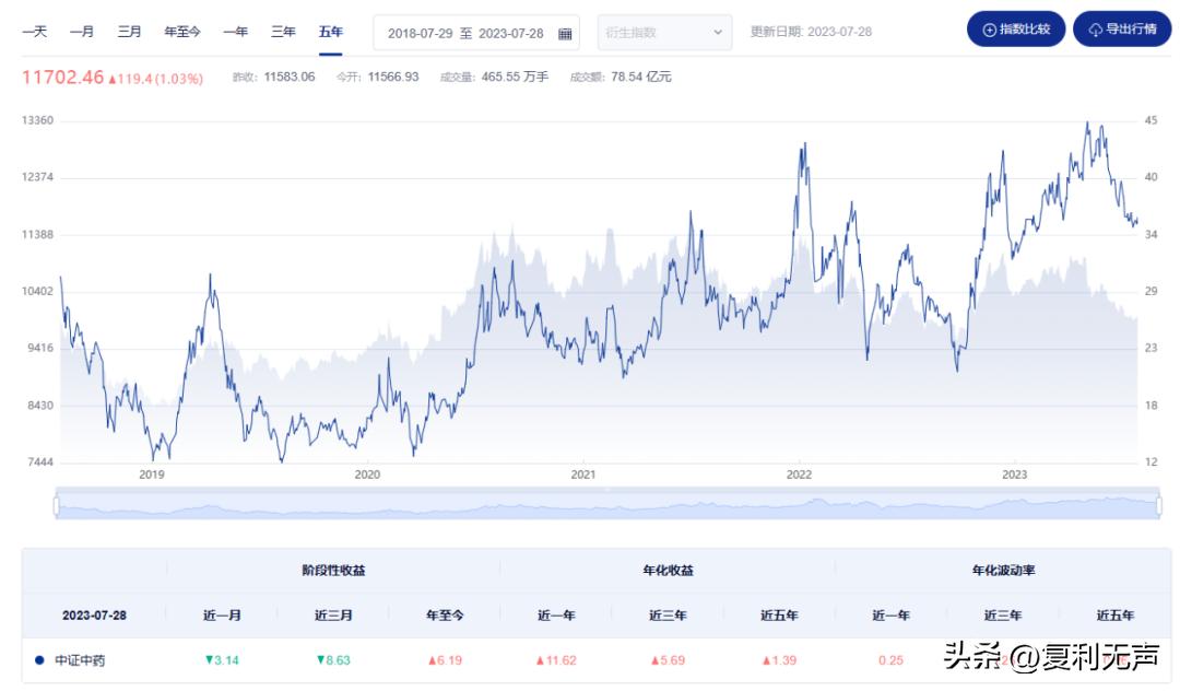 恒生指数10月4日操作策略,预测下周上证指数上升还是下降
