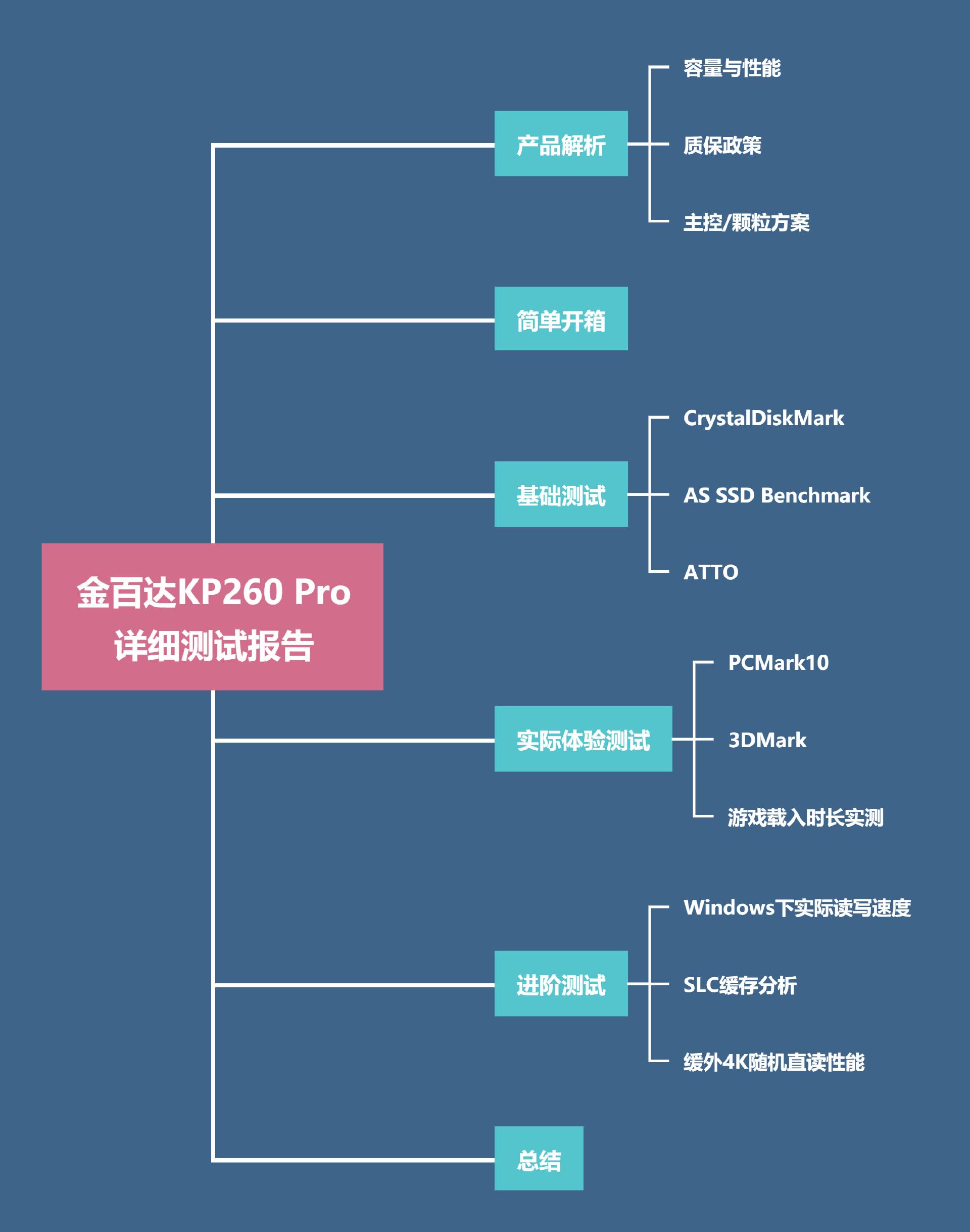 200多元的PCIe4.0中速SSD值得买吗？金百达KP260Pro详细测试报告