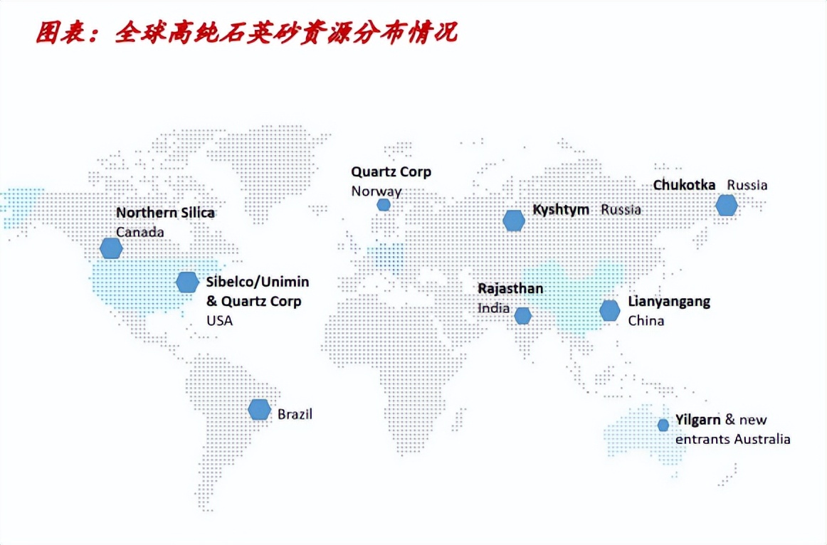 石英价格行情走势图,2023年石英价格走势
