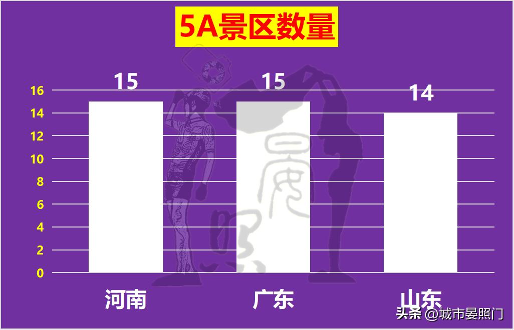 河南和山东各地市人口经济对比,2018年河南山东人口对比