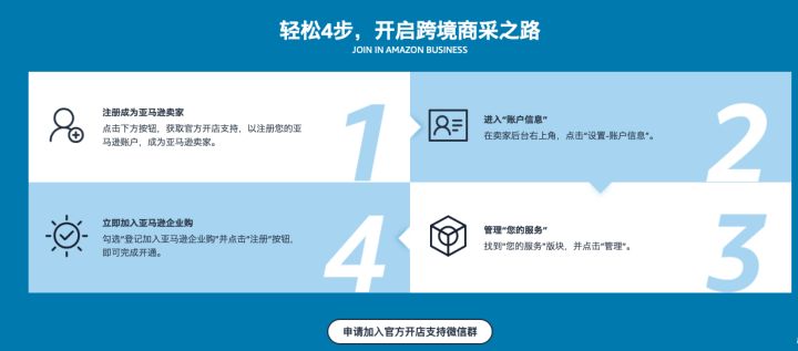 跨境电商2021年前途怎么样,2022年跨境电商将有哪些新趋势