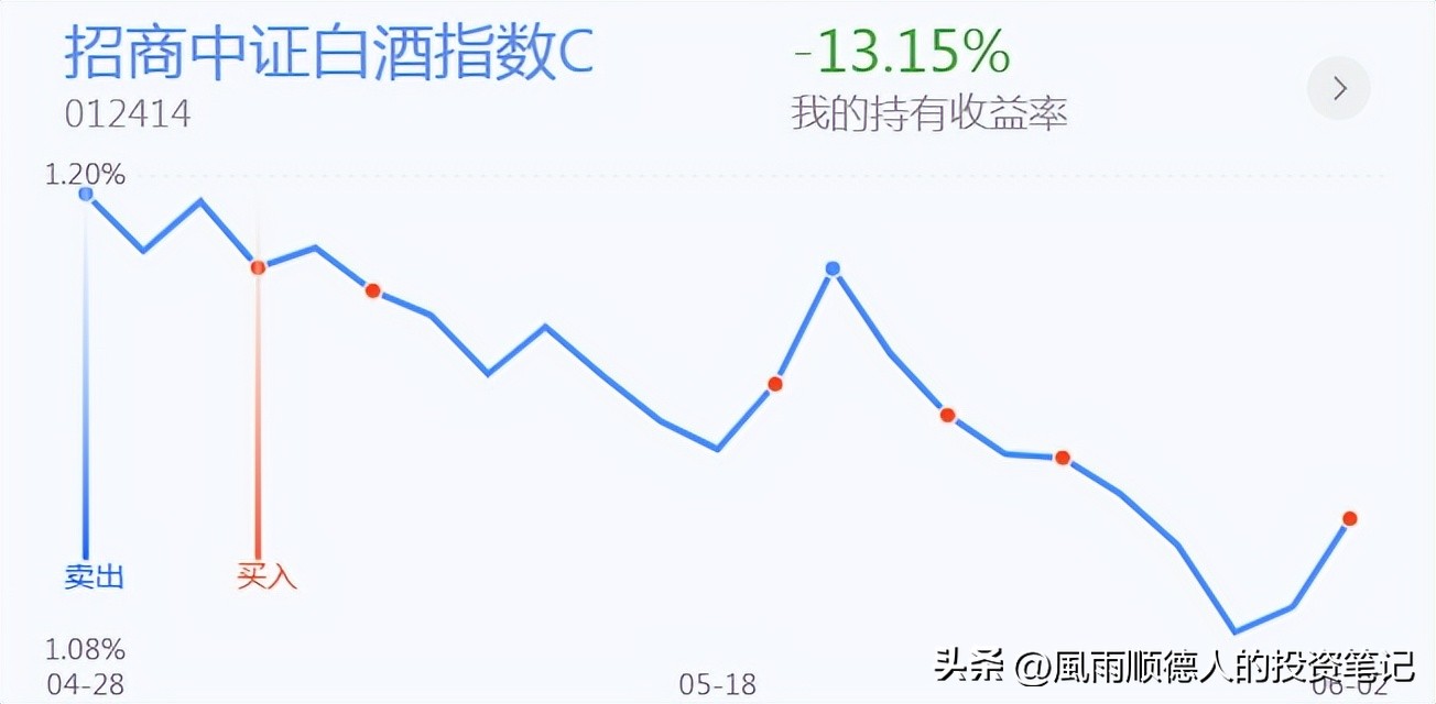 医药白酒持续回调后市如何,白酒医药目前还会大跌吗