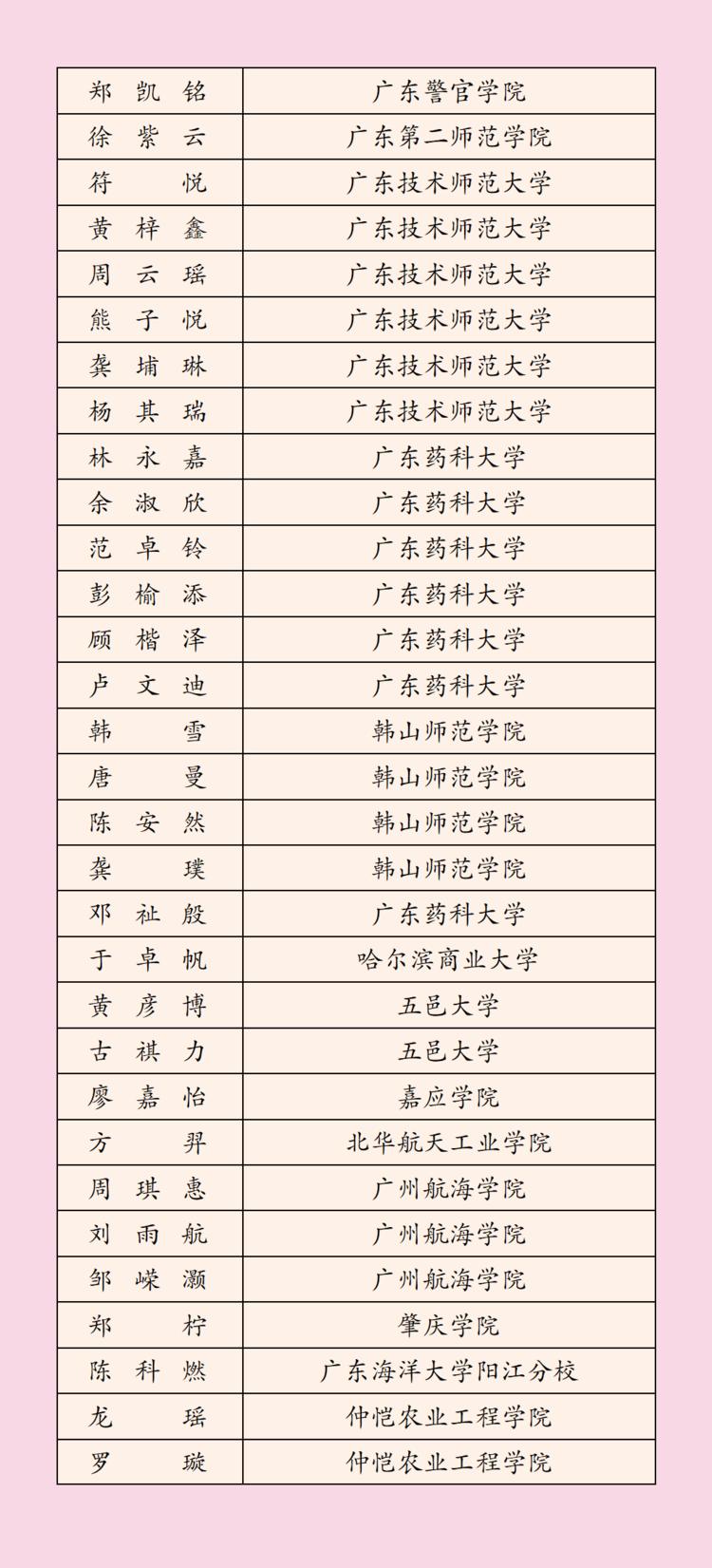 2022年深圳科学高中高考榜单,3023深圳高中高考成绩排名