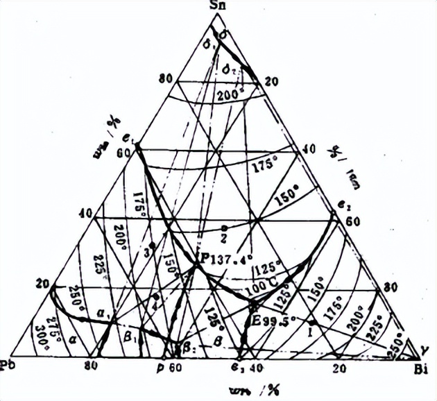 金属学考试,金属学及热处理试题