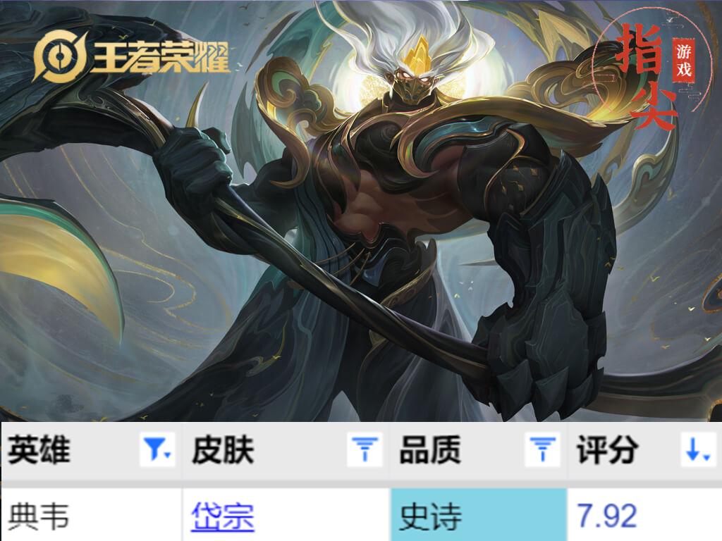 返场皮肤哪几款值得买,四款返场皮肤怎么选