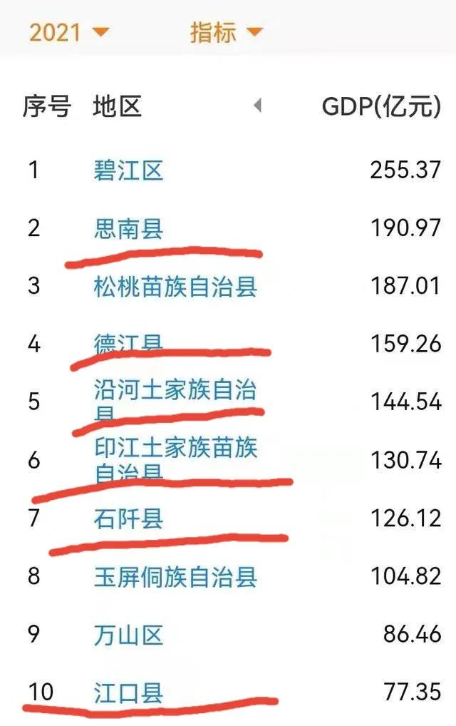 黔东南行政区划调整,黔东北行政区划图