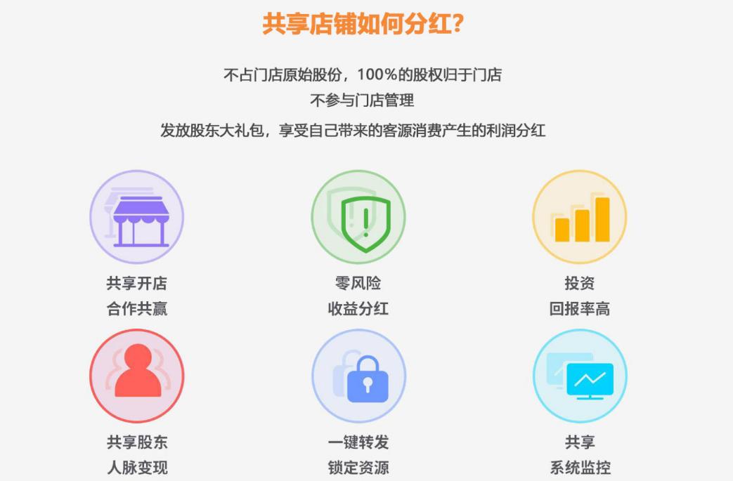 共享门店股东分红商业模式,联营分红模式