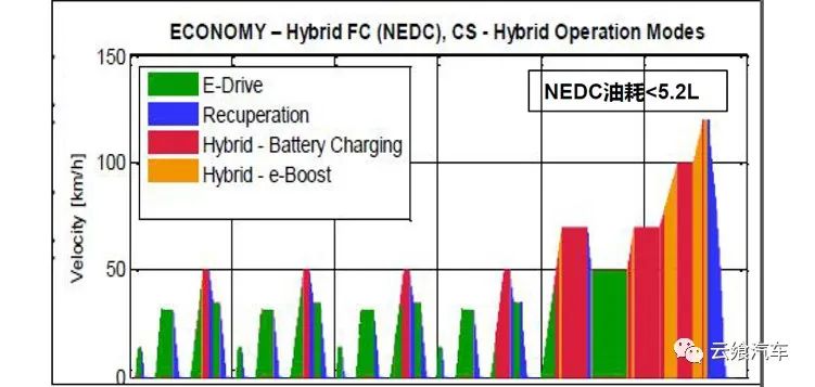 phev特点及结构原理,phev工作原理与图解