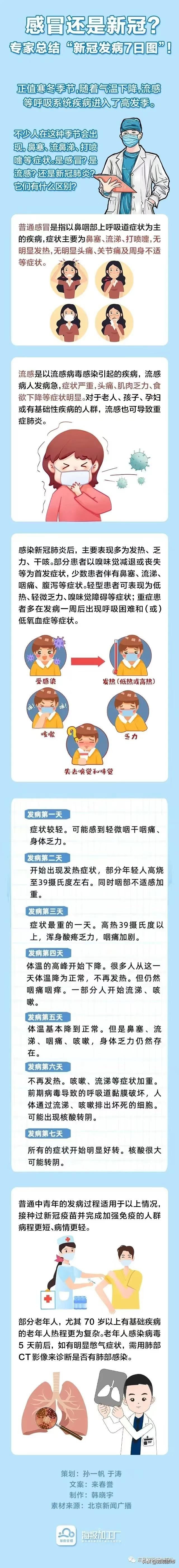 新冠感染第六天还是37.8,新冠反复发烧37.1-37.8