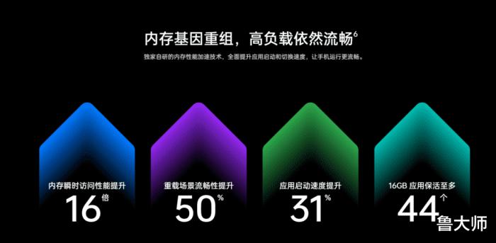 五大流畅系统,五大最流畅手机系统