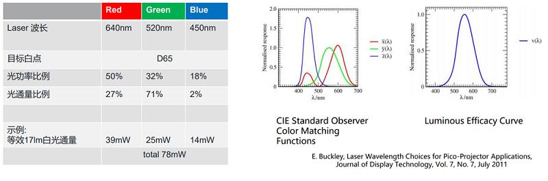 ar眼镜为什么能显示出巨大画面,ar眼镜显示原理