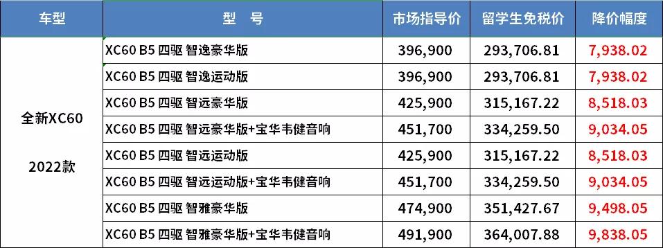 留学生免税车申请永久购车期限,留学生回国免税车申请条件