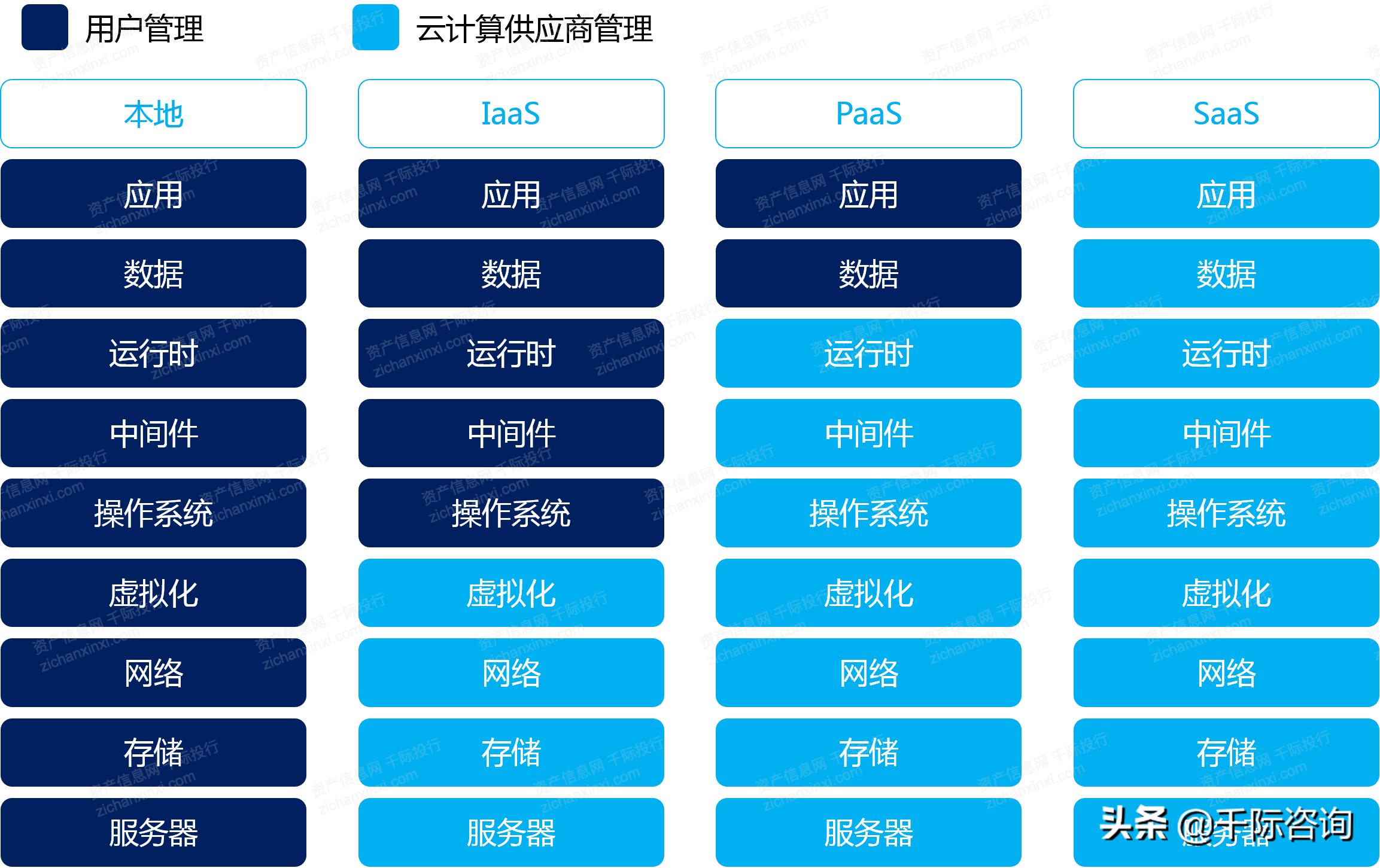 2021年云计算行业分析报告,2021-2022中国云计算行业研究报告