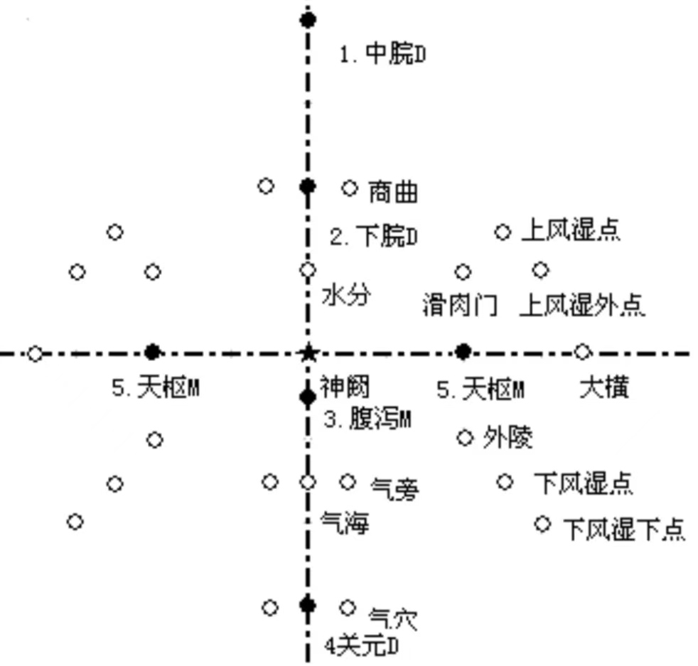 腹针疗法,腹针疗法最新处方大全