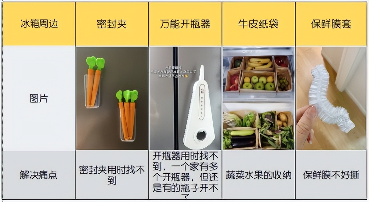 这份双十一生活家居采买清单,双十一家居必备清单