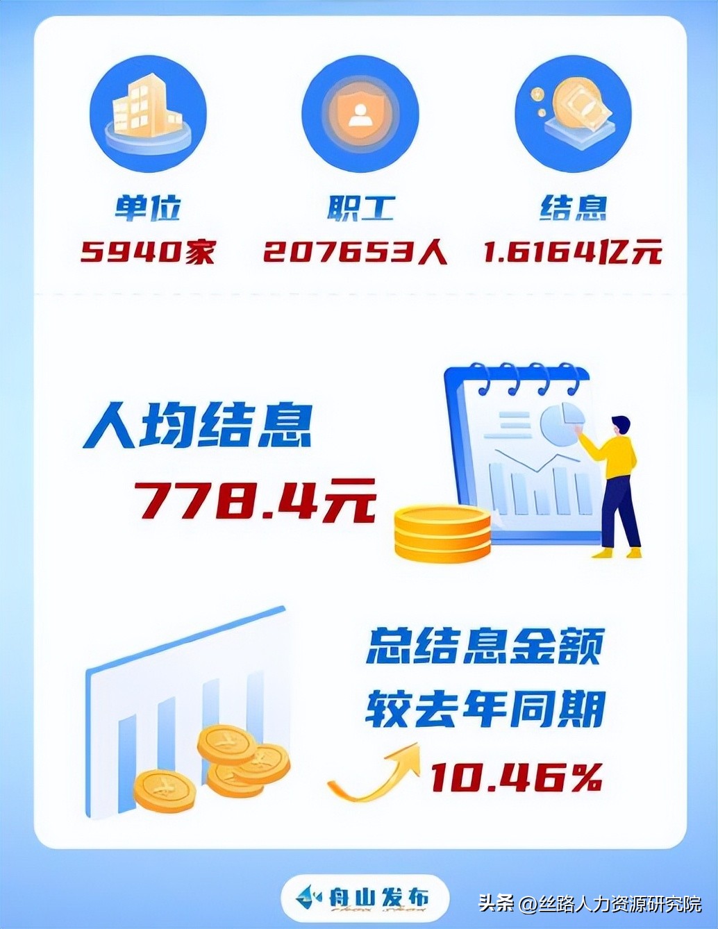 如何查公积金年度结息,公积金年度结息在哪查