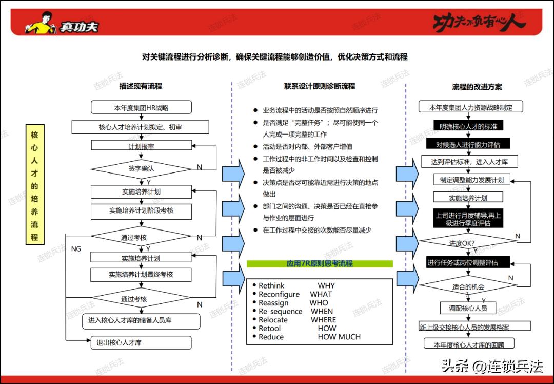 真功夫连锁店案例分享,真功夫快餐营销策划