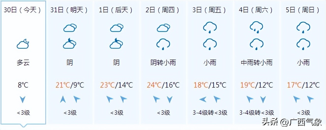 天气预报最近几天比较冷,天气预报明天会不会变得更冷