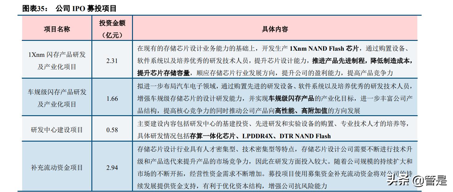 全球存储芯片龙头,国内nand芯片存储龙头上市公司