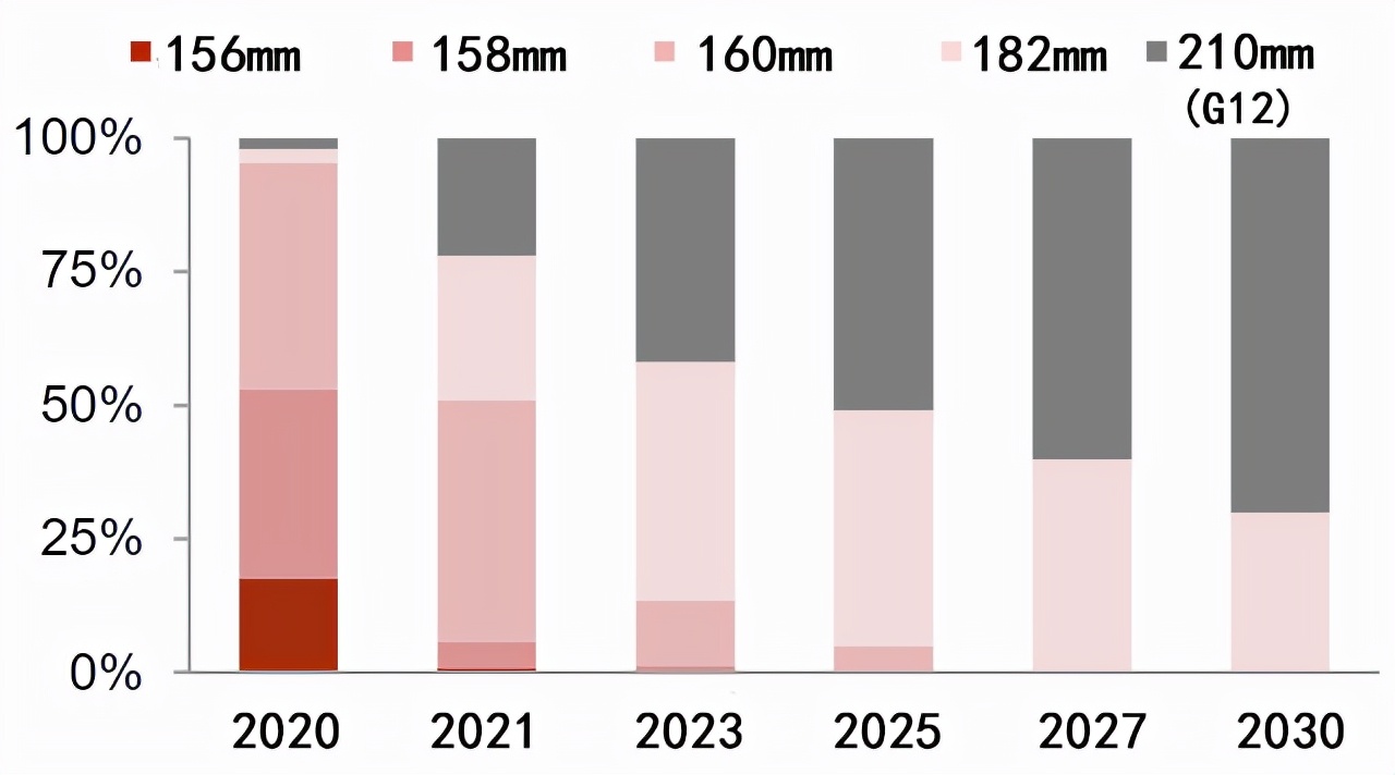 中环股份估值1300亿,中环股份股票属于什么板块