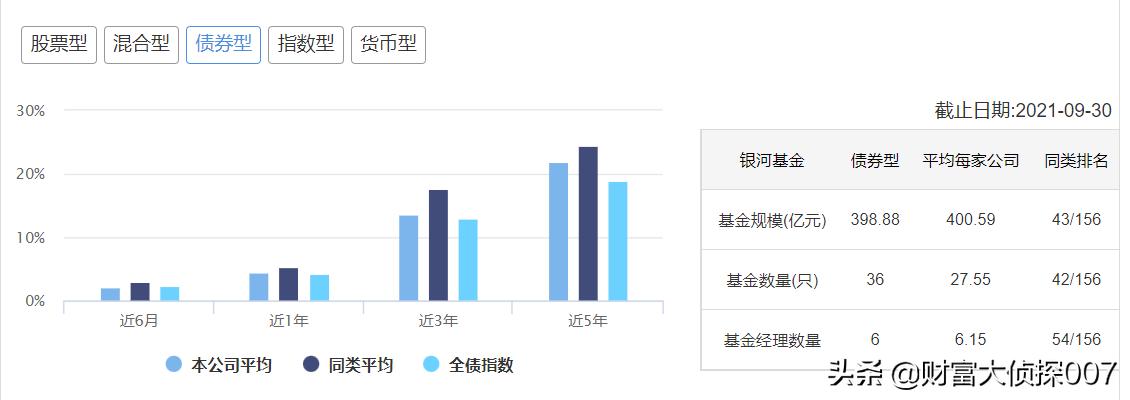银河基金公司面临的问题,银河基金最新状况
