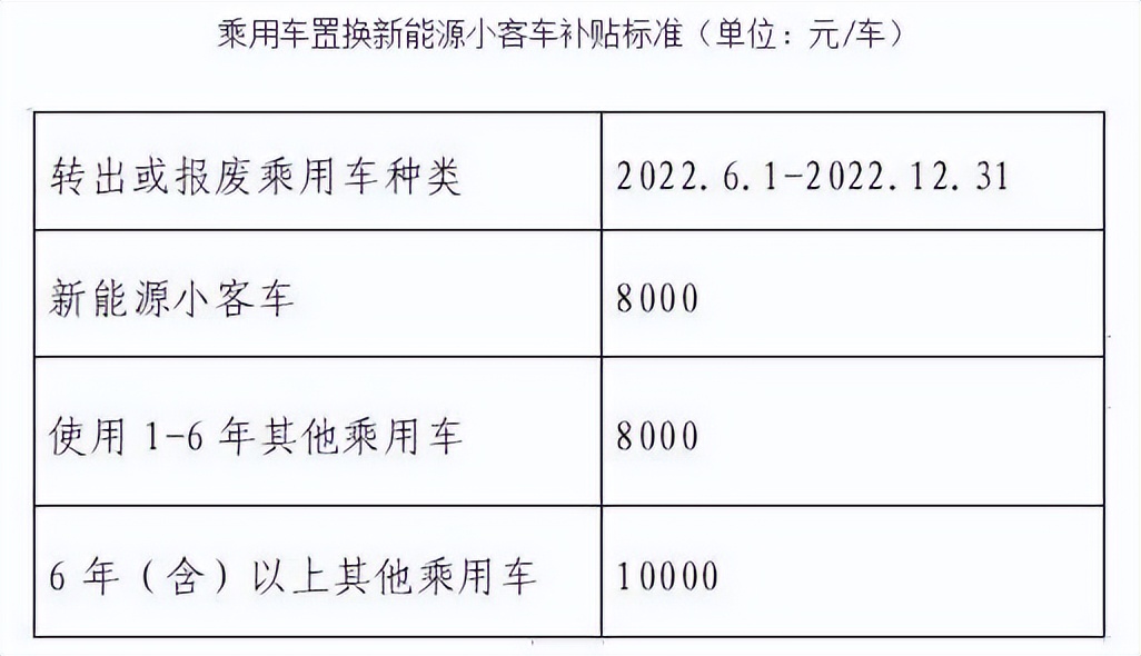 北京2020购车新政策,北京发布购车利好政策