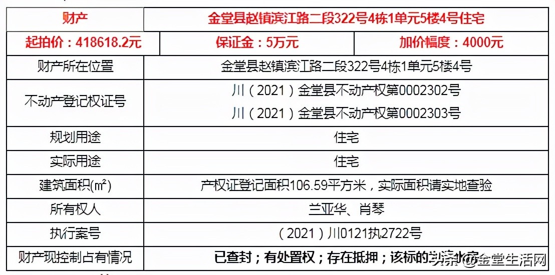 金都华府19万左右的楼盘,金都华府17万左右二居室