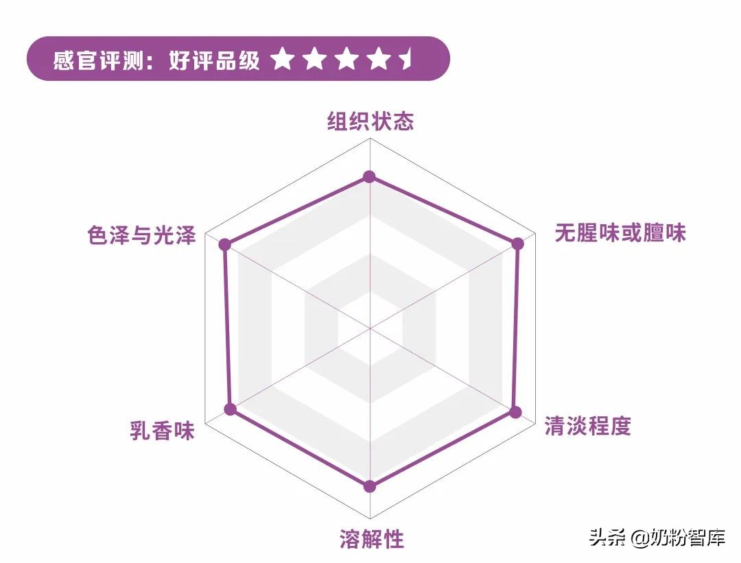 和氏美贝嘉奶粉测评,和氏美贝嘉羊奶粉1段新国标