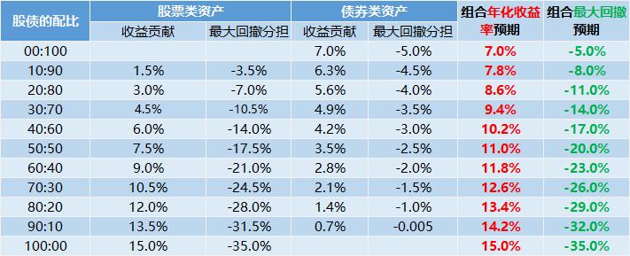 目前仓位多少合适？买沪深300还是中证500？新基建基金怎么买？