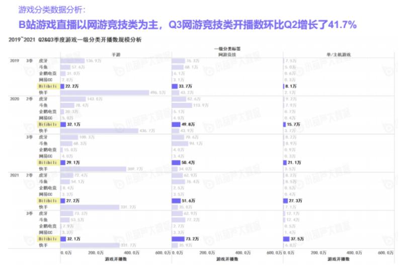 斗鱼*牙虎**“难兄难弟”，成也游戏，败也游戏