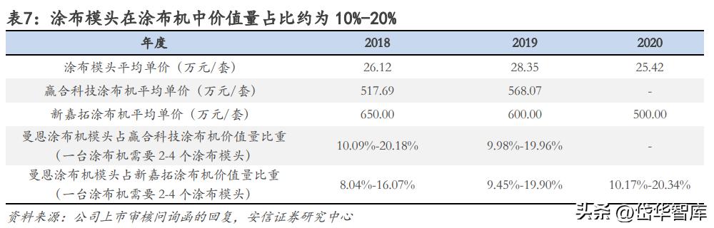 曼恩斯特一套涂布模具多少钱,曼特斯涂布模头