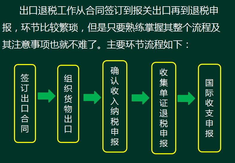 出口退税和报关流程,出口退税企业全流程要做哪些事