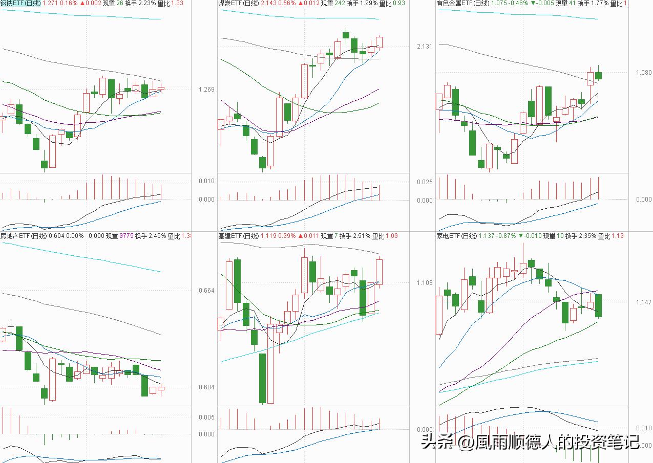 恒生科技大盘缠论分析详解,恒生科技etf短线操作看什么指标