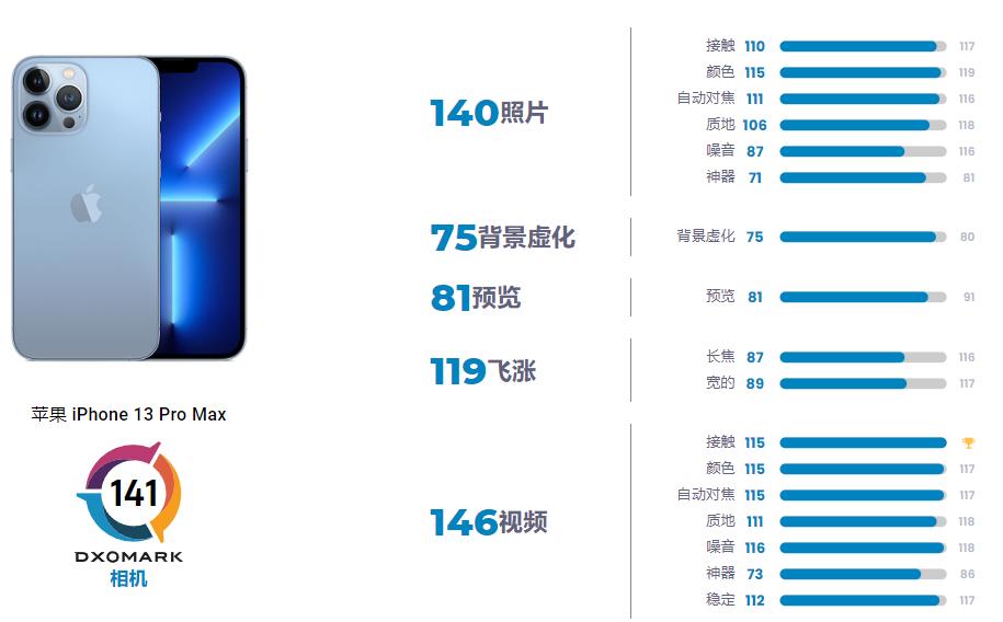 苹果14promax拍照测评最新,苹果iphone14promax拍照实测