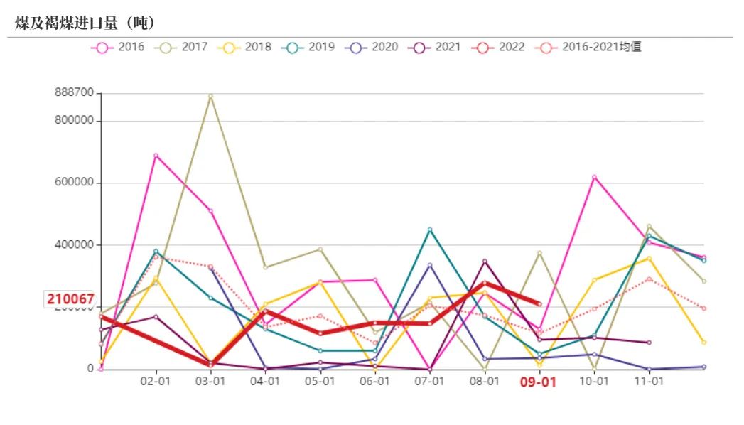 动力煤旺季价格预测,动力煤期货承压下行