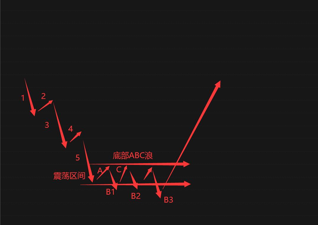 期货指标三线反转图怎么看,期货如何判断是回调还是反转