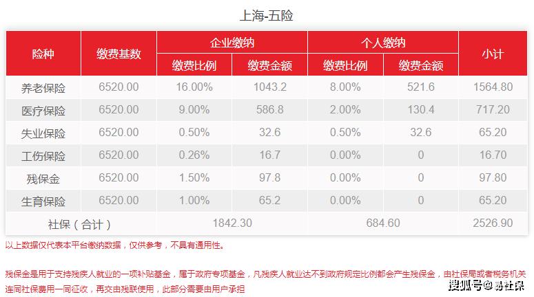 2022年7月上海社保基数是多少,上海2022年个人缴纳社保多少