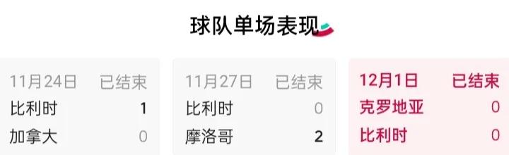 卡塔尔世界杯哪个小组最激烈,卡塔尔世界杯哪些球队出了小组赛