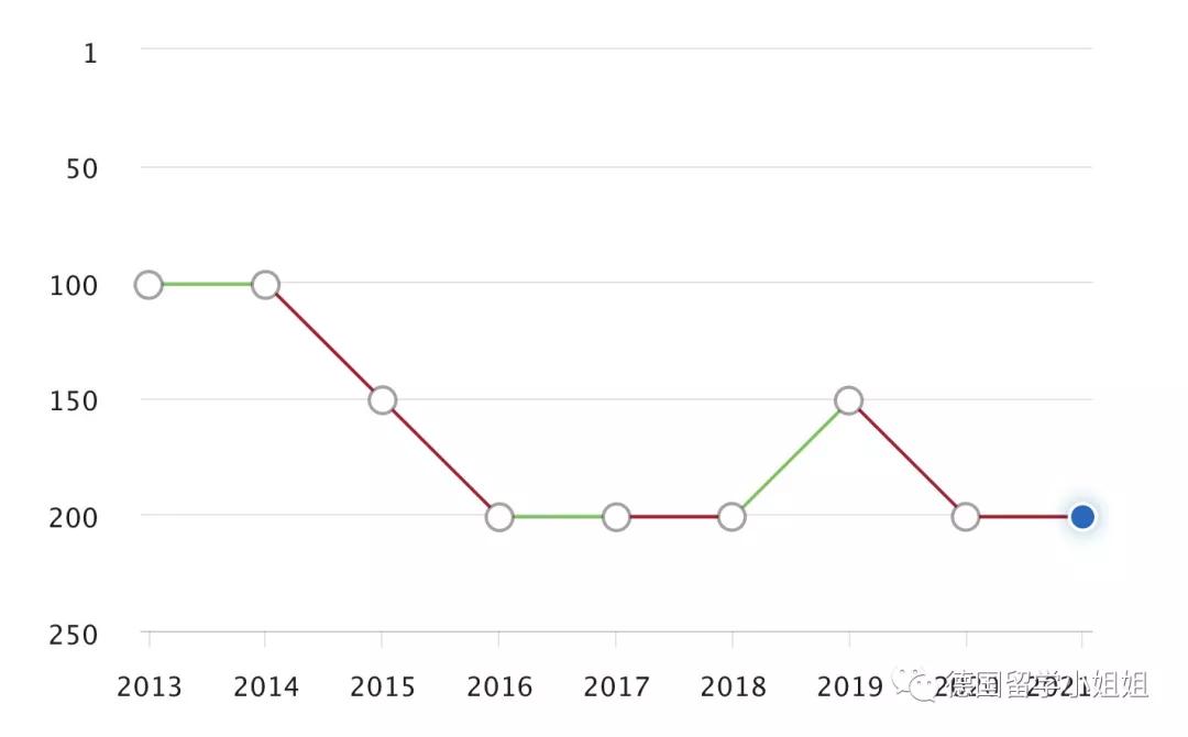德国留学德语专业好的学校,德国大学计算机排行榜
