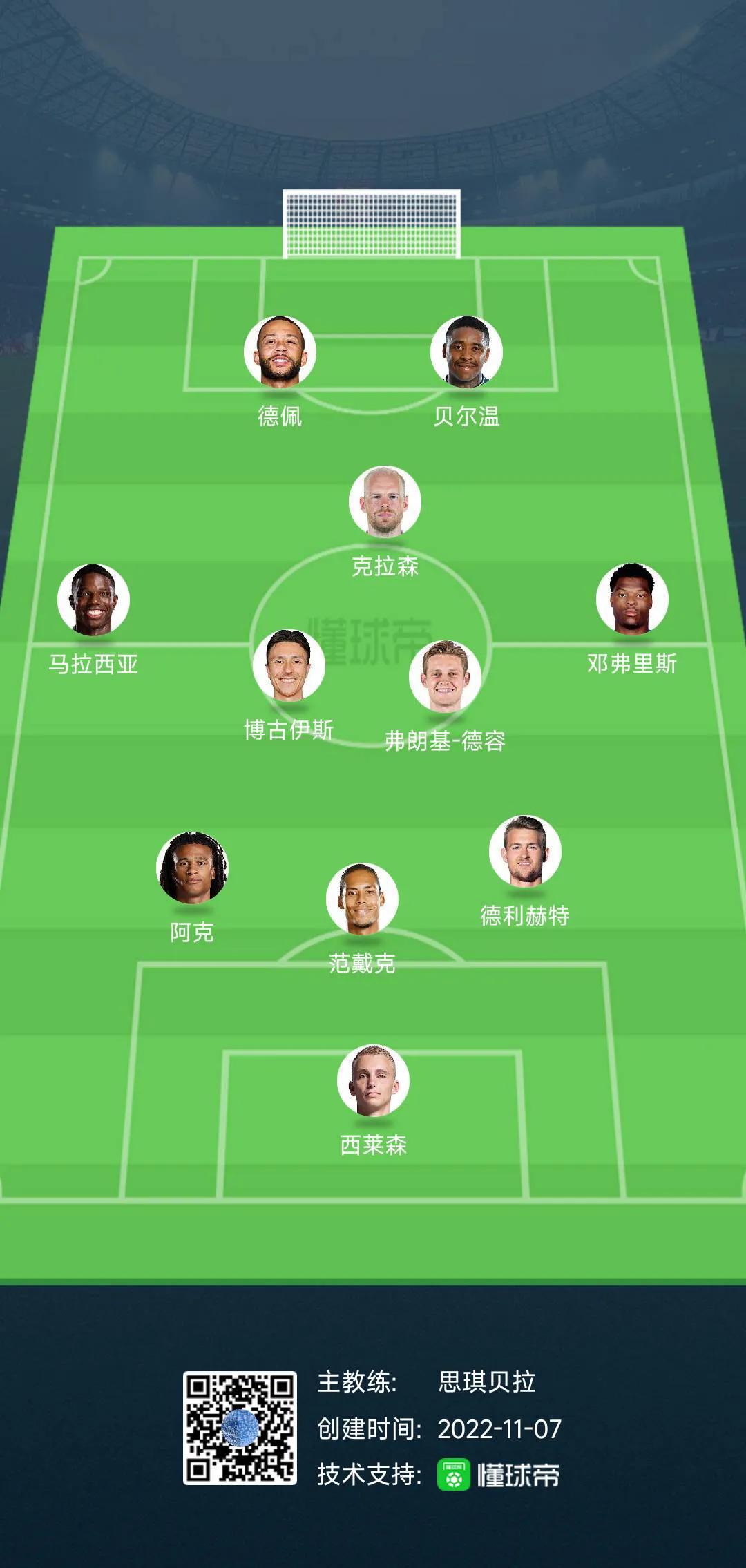 世界杯豪强巡礼之荷兰队