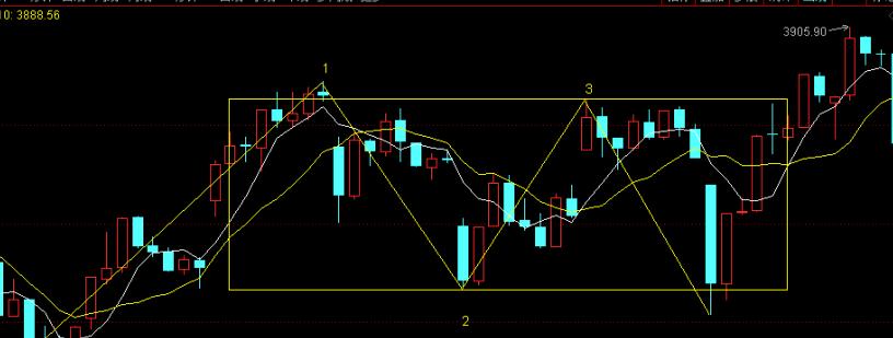 小牛实战缠论交易系统视频课程,缠论交易系统讲解视频