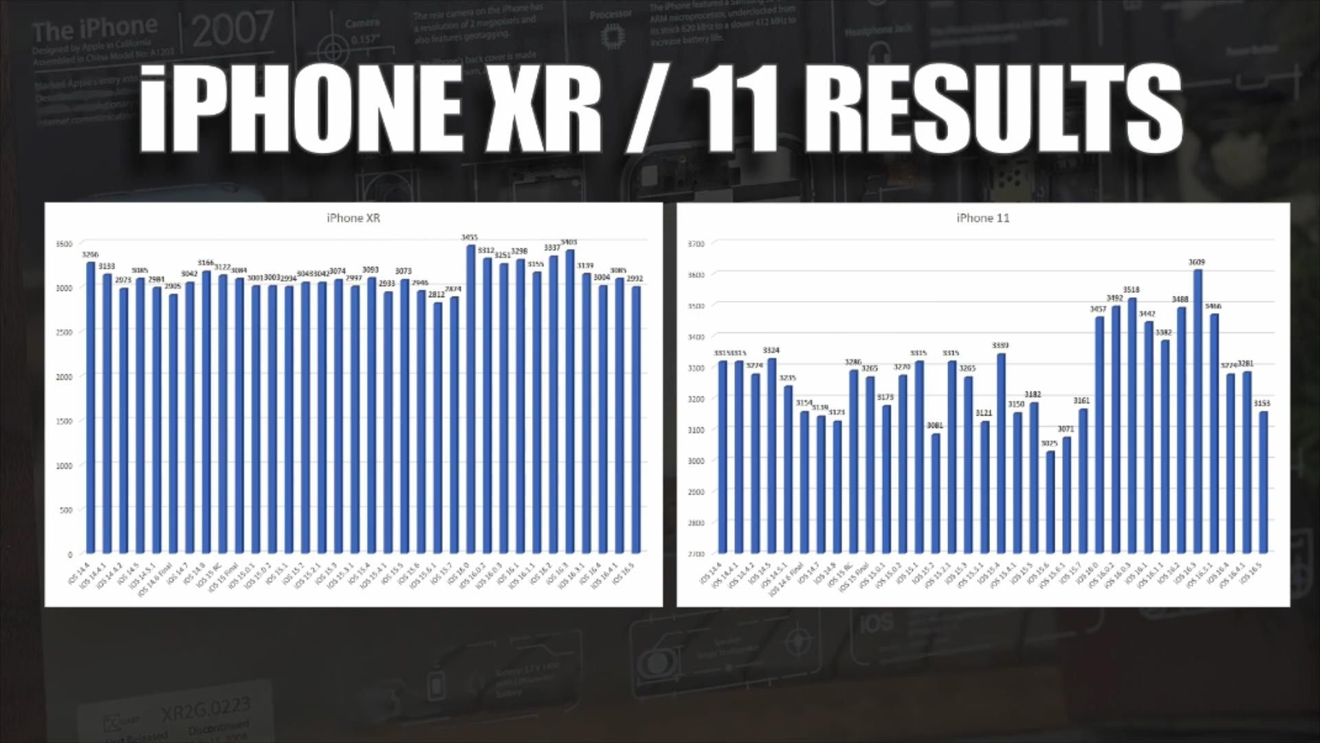 iphoneios16.3续航提升了吗,6款旧iphone升级ios16.2续航测试