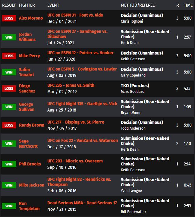 ufc273的比赛名单,ufc273赛前称重对视
