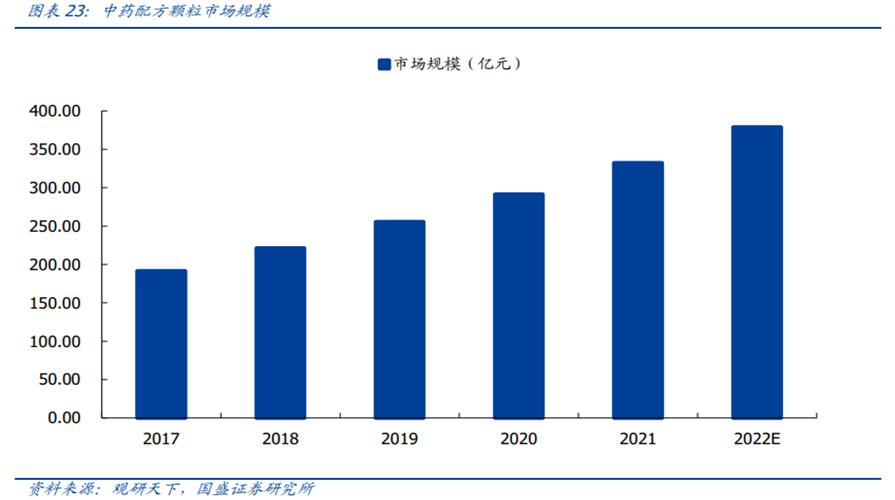 中药行业前景图表,中药产业发展前景