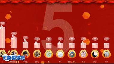 年会创意节目5-7人鼓舞士气,年会活跃气氛的互动话题