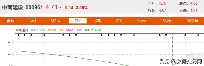 数据流通交易中心概念股,数据中心股票龙头一览表