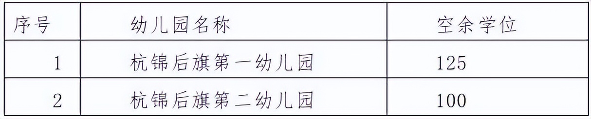 巴彦淖尔市杭锦后旗幼儿园招生,杭锦后旗第二幼儿园招生电话