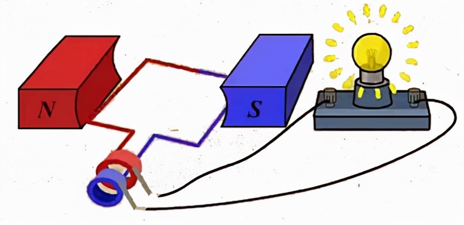 通电直导线和磁场的相互作用,通电导线在磁场中受到的力的原理