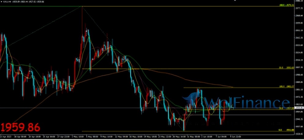 美联储利率决议油价跌,美联储即将公布最新利率决议金价